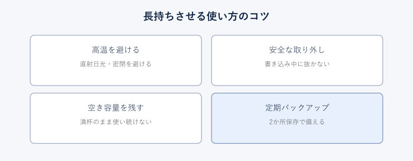 外付けSSDを長持ちさせる使い方のコツ図解