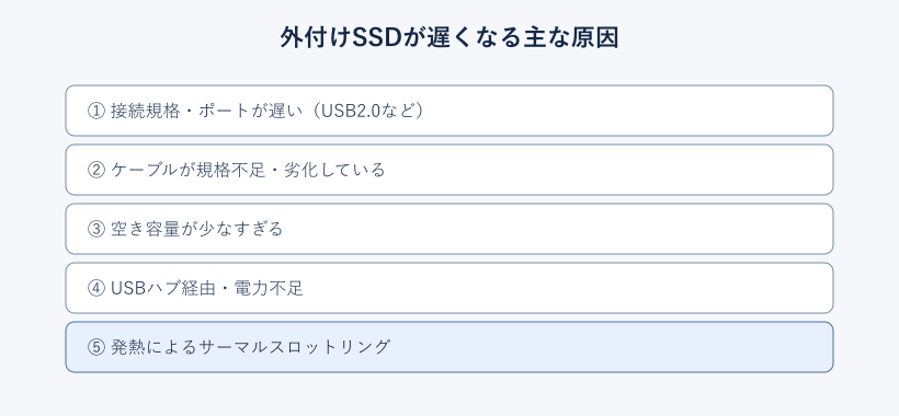 外付けSSDが遅くなる主な原因の一覧図