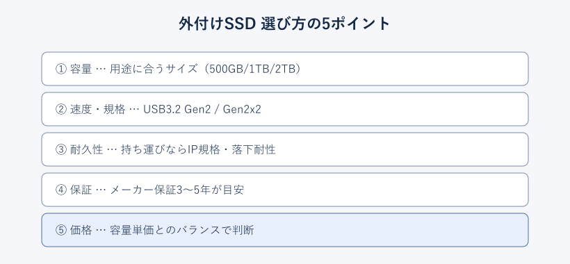 外付けSSD選び方の5ポイント図解