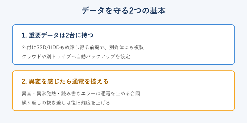 データを守る2つの基本を示した図