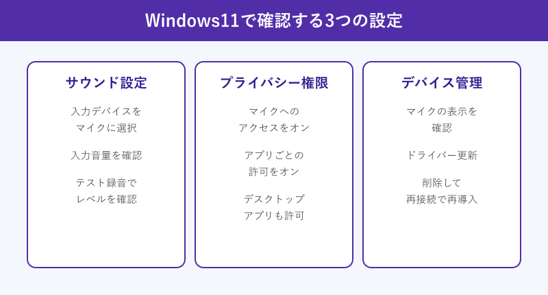 Windows11で確認する3つの設定の比較図
