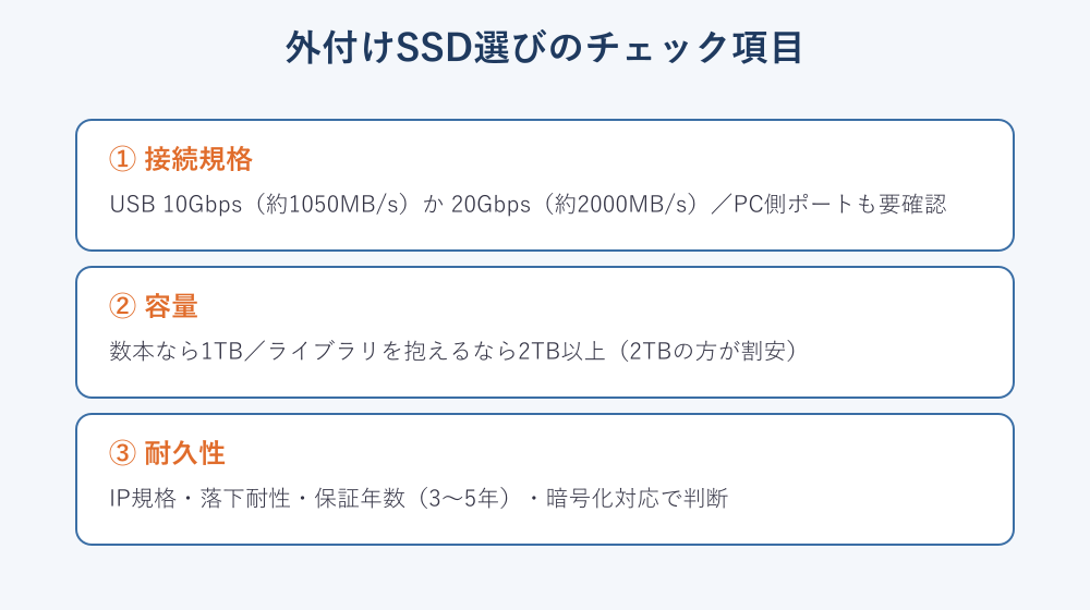 外付けSSDを選ぶときの接続規格と容量のチェック項目