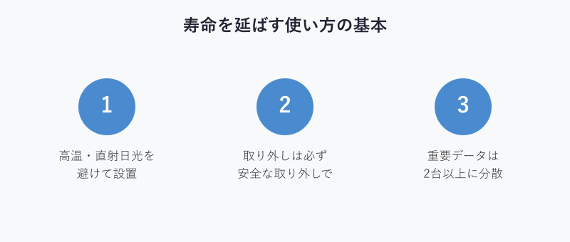 ストレージの寿命を延ばす3つの使い方のポイント