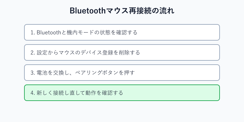 Bluetoothマウスを再ペアリングする4ステップ