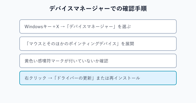 デバイスマネージャーでドライバを確認する4ステップ