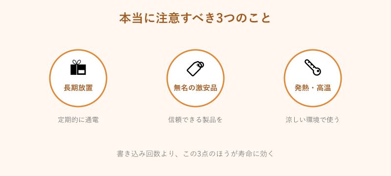 外付けSSDで本当に注意すべき3点のイラスト