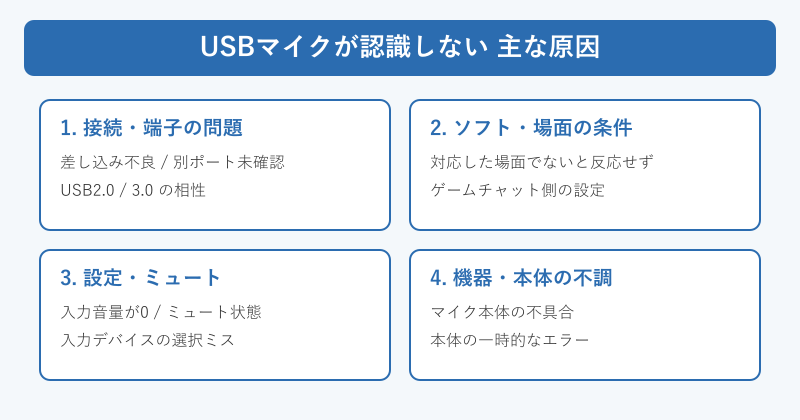 USBマイクが認識しない原因の分類図