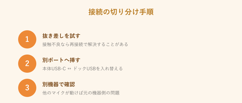 USB接続の切り分け手順3ステップ