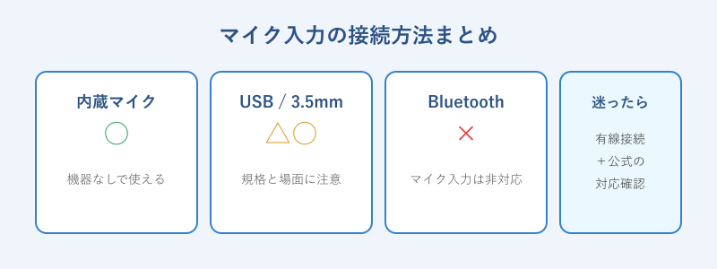 マイク入力の接続方法を比較したまとめ図