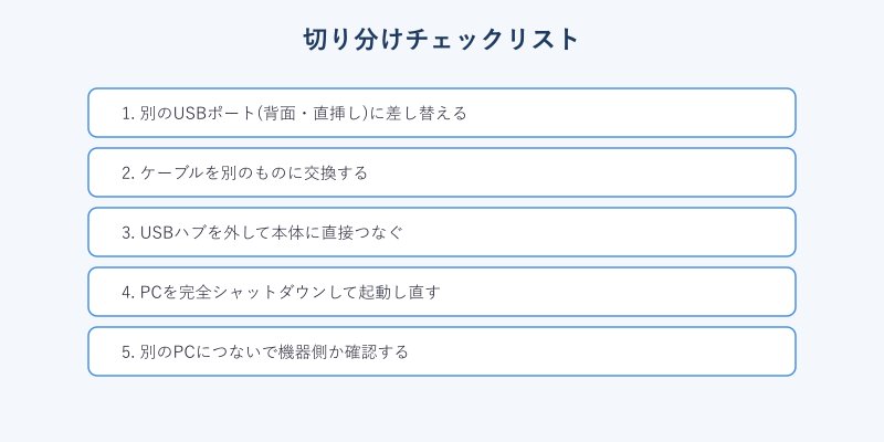 USBエラーの切り分けチェックリスト