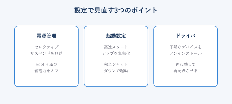 USBエラー対処で見直す設定3項目の図解