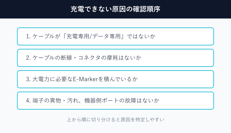 USB-C充電トラブルの確認順序フローチャート