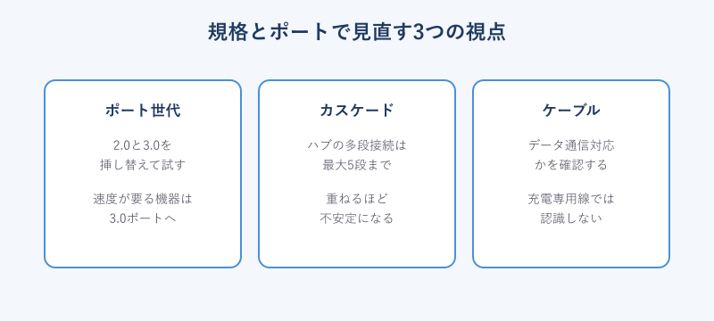 USB規格とポートで見直す3項目の図解