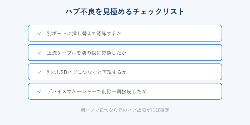 ハブ不良を見極めるチェックリストの図解