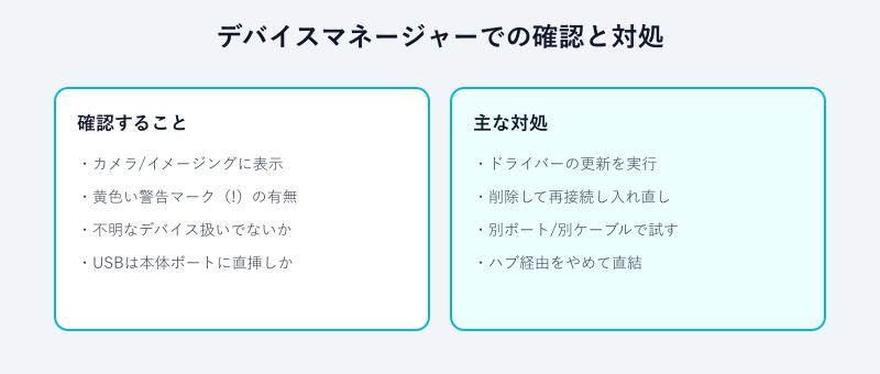 デバイスマネージャーでカメラを確認し対処する手順