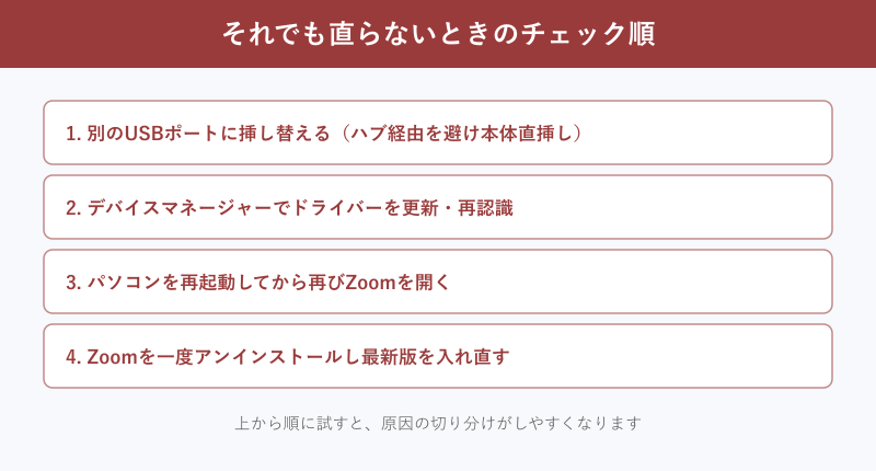 直らないときのチェック順チェックリスト