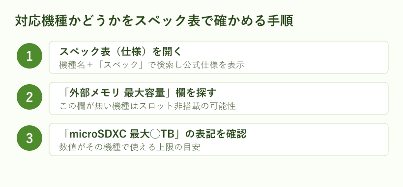 対応機種をスペック表で確かめる手順