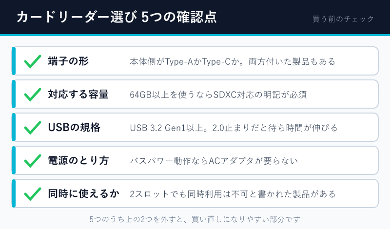 カードリーダー選びの5つの確認点チェックリスト