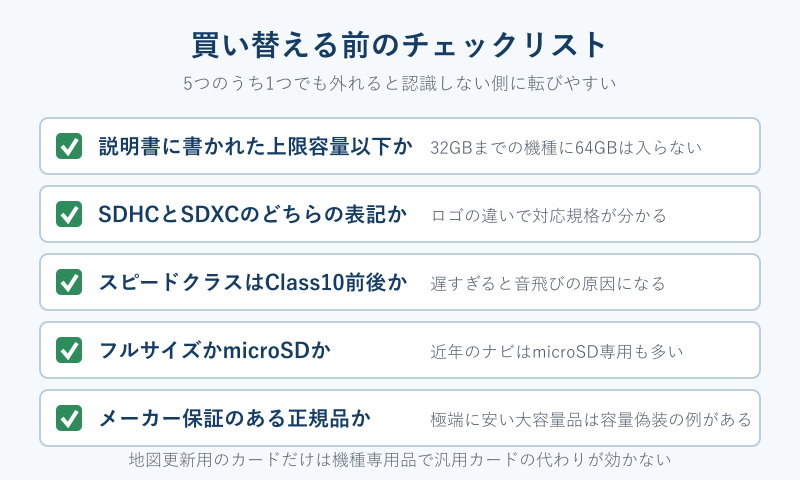 SDカードを買い替える前に確認する5項目のチェックリスト