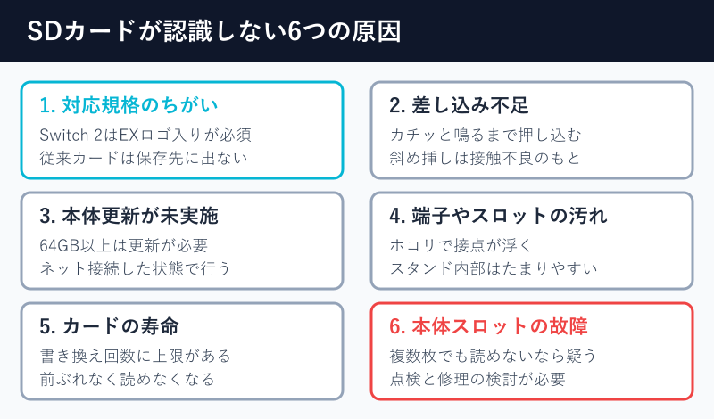認識しない6つの原因の分類図