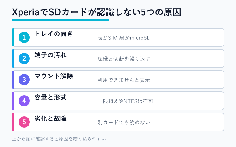 Xperiaで認識しない5つの原因マップ