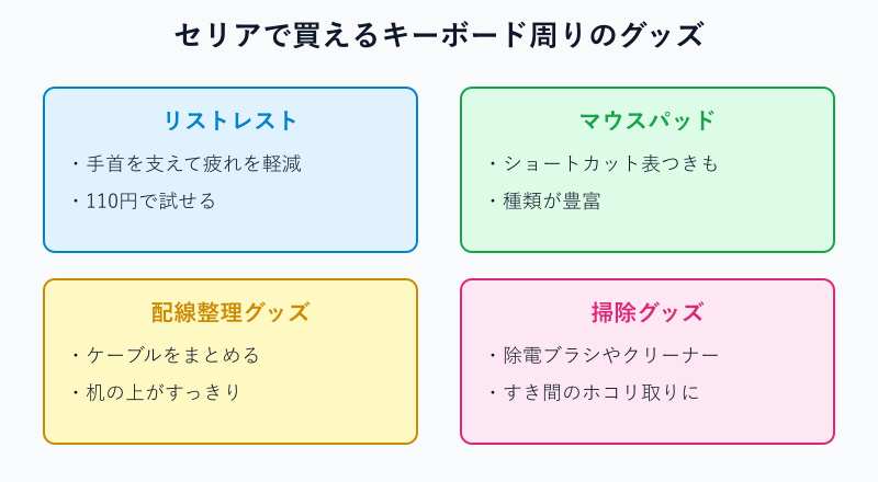 セリアで買えるキーボード関連グッズの一覧