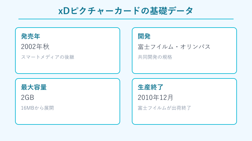 xDピクチャーカードの発売年と容量と生産終了時期