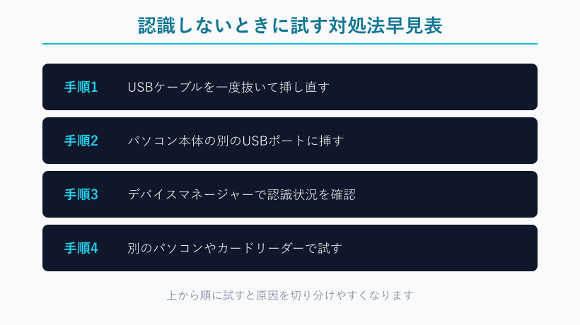 認識しないときに試す対処法4手順