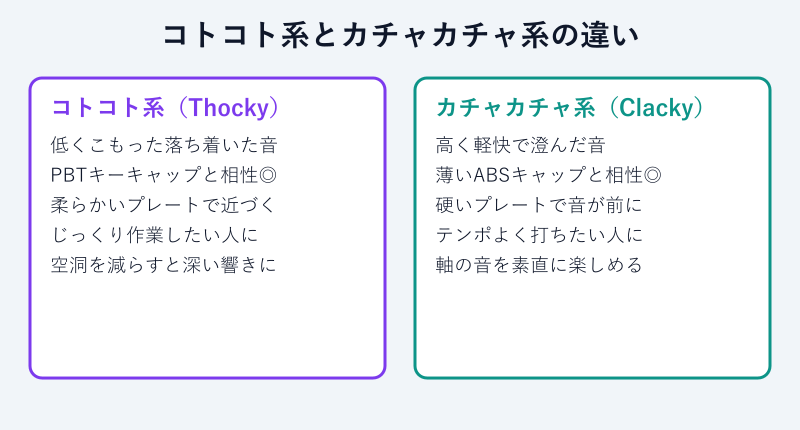 コトコト系とカチャカチャ系の違い