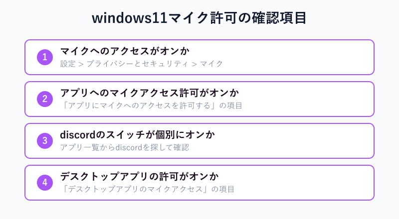 マイク許可設定の確認項目一覧