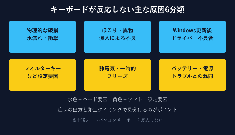 反応しない原因を6つに分類した図解