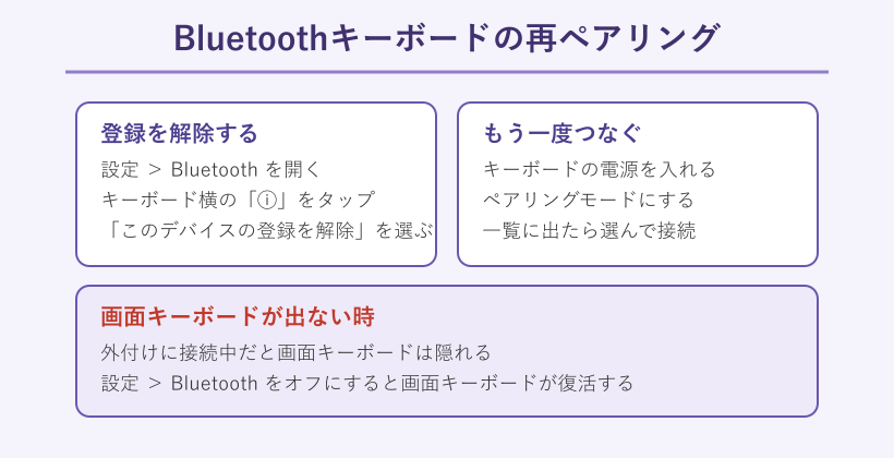 Bluetoothキーボードの再ペアリング手順の図