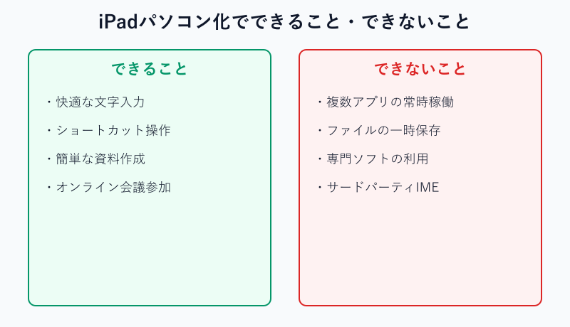 iPadでできる作業とできない作業の一覧