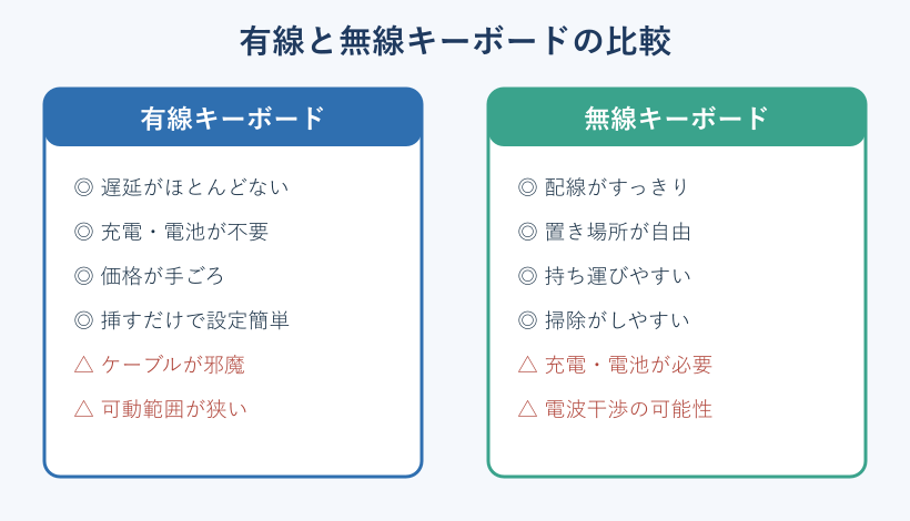 有線と無線キーボードの比較表