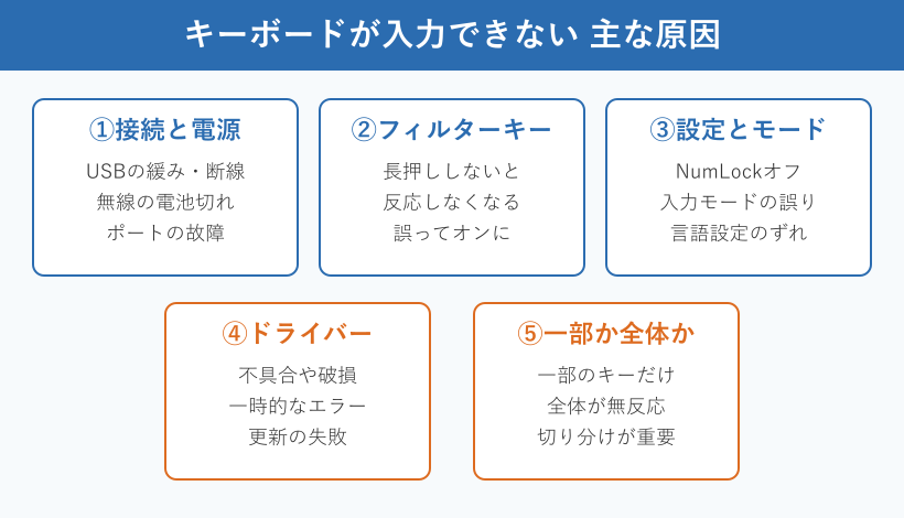 入力できない原因の分類図