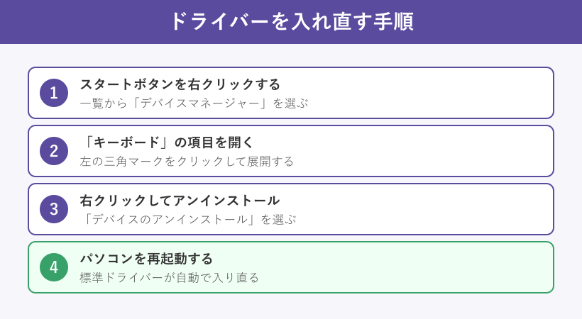 ドライバー再インストール手順
