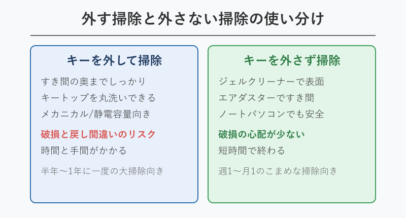 外す掃除と外さない掃除の使い分け比較図