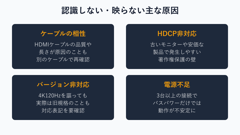 映らない原因4パターンの一覧図