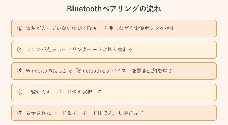 Bluetoothペアリング手順の図解