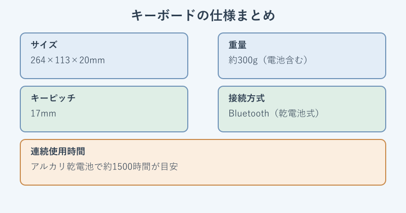 キーボードのサイズや電源方式の仕様一覧