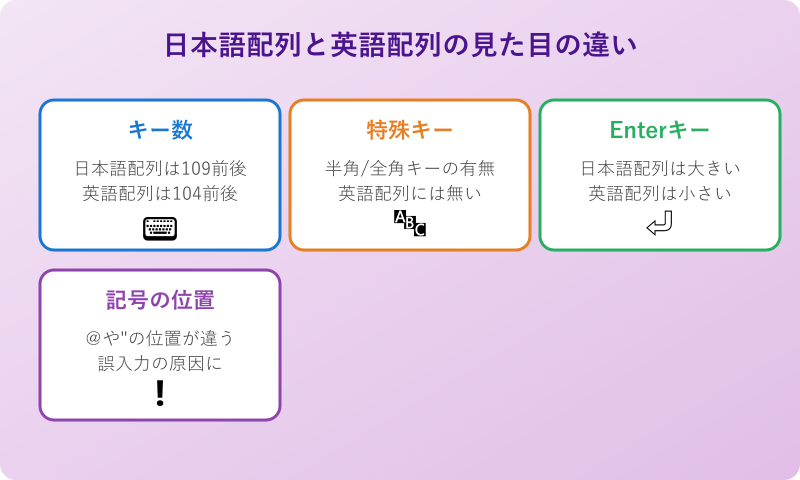 日本語配列と英語配列の主な違い4項目