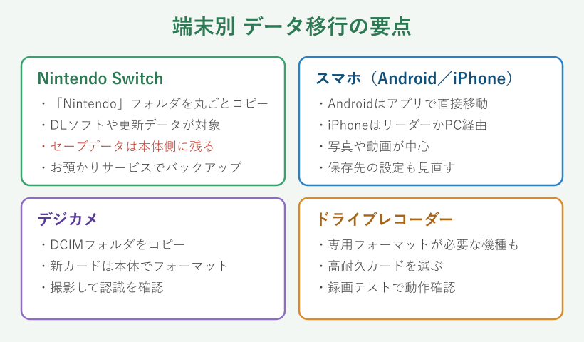 端末別のデータ移行の要点まとめ図