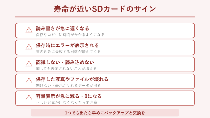寿命が近いSDカードに現れるサインのチェックリスト図