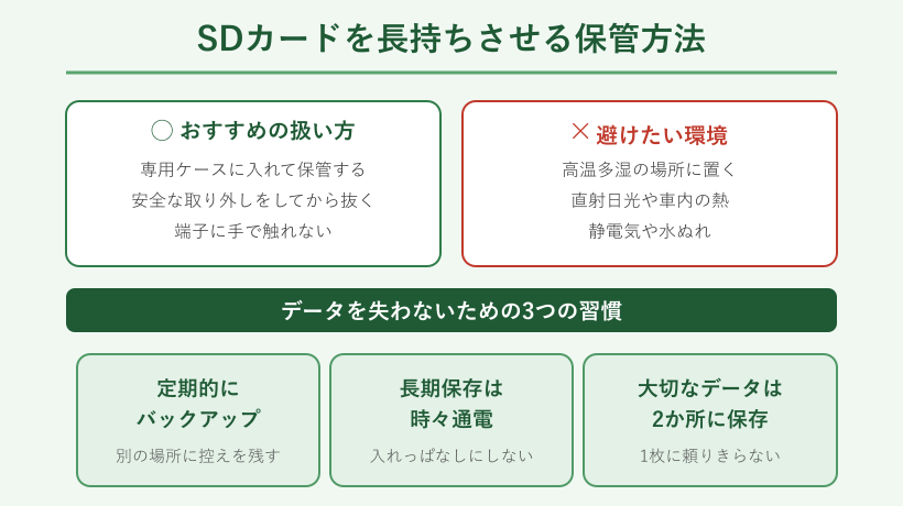 SDカードを長持ちさせる保管方法と避けたい環境の図