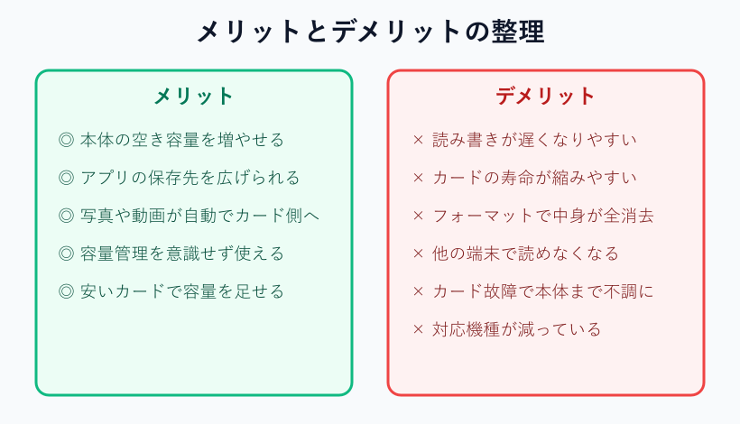 メリットとデメリット対応表