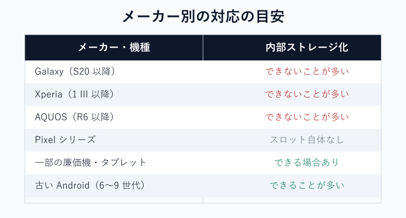 メーカー別の対応早見表