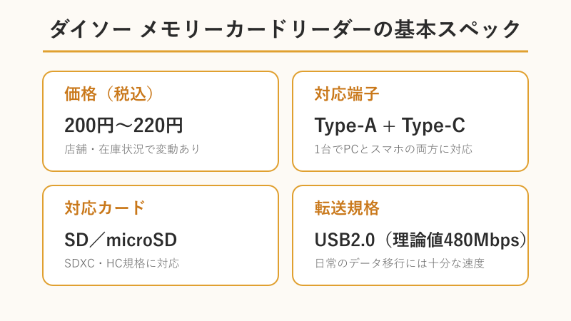 ダイソーメモリーカードリーダーの価格と対応スペック早見表