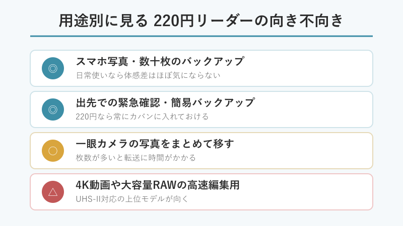 用途別に見るダイソーカードリーダーの向き不向き