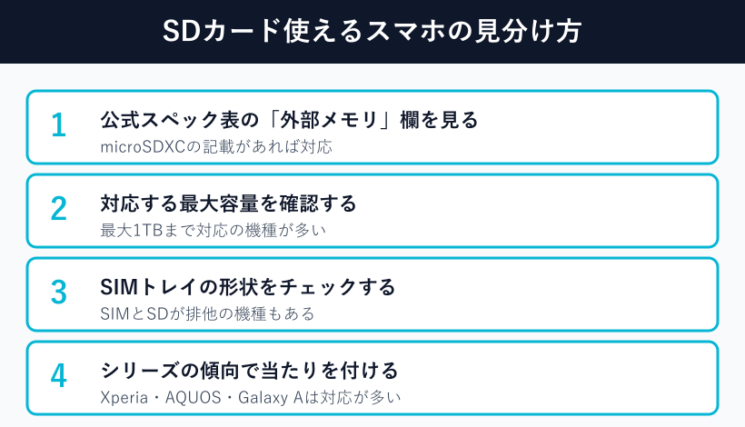 SDカード使えるスマホの見分け方チェックリスト