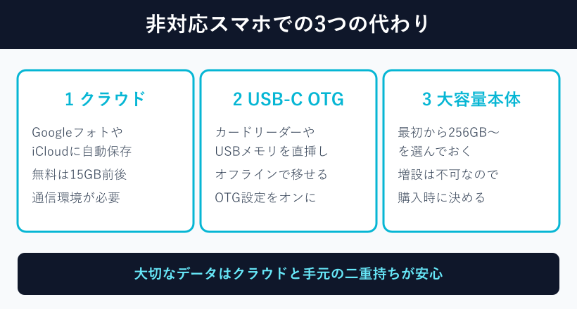 非対応スマホでデータを増やす3つの代わりの方法